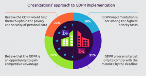 GDPR_Capgemini_Approccio