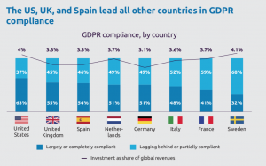 GDPR_Capgemini_Paesi