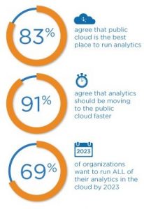 The State of Analytics in the Cloud_1