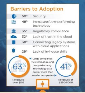 The State of Analytics in the Cloud_2