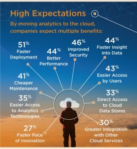 The State of Analytics in the Cloud_3