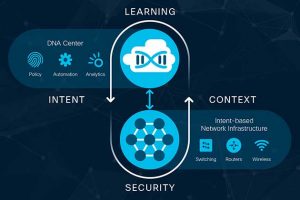 Intent-based-networking-Cisco