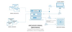 archivio-email-qboxmail@300x-100