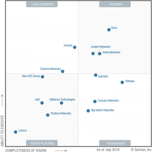gartner-quadrant-diagram
