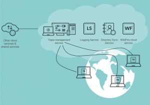 paloaltonetworks