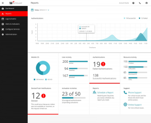 reports-dashboard_authpoint