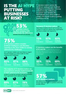 ESET_Infographic_AI_ML