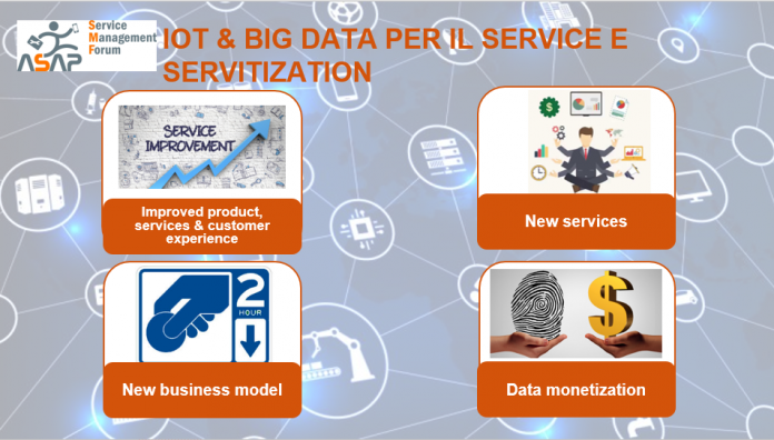 IoT & Big Data per il Service e la Servitization