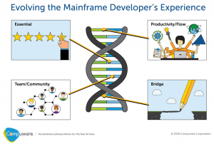 Topaz_Evolving the Mainframe Experience