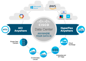 cisco-data-center-anywhere