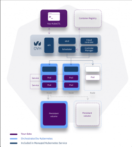 Managed_Kubernetes_OVH