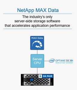 Max Data