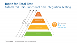 Topaz For Total Test