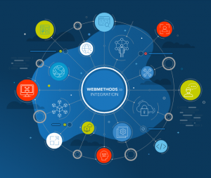 webMethods.io