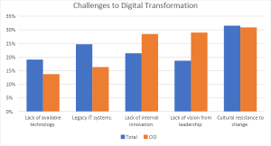 Challenges to Digital Transformation_Cornerstone
