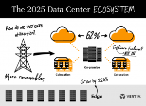 Vertiv-DataCenter2025-PressImage-IG-EN-GL
