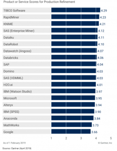 Gartner-TIBCO