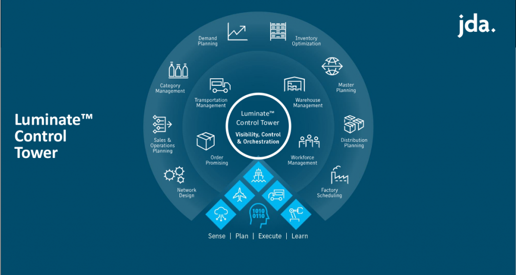 Gestire la extended supply chain con Luminate Control Tower