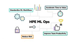 HPE ML Ops