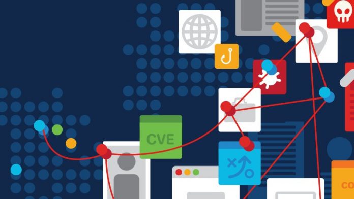 Threat Hunting_Cisco