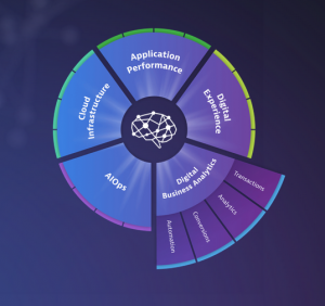 Digital business analytics