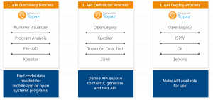 OpenLegacy_Diagram