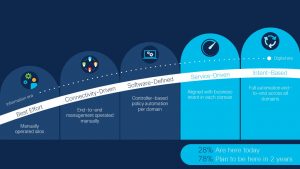 Cisco-intent-based-networking