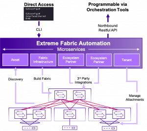 EFA architecture image