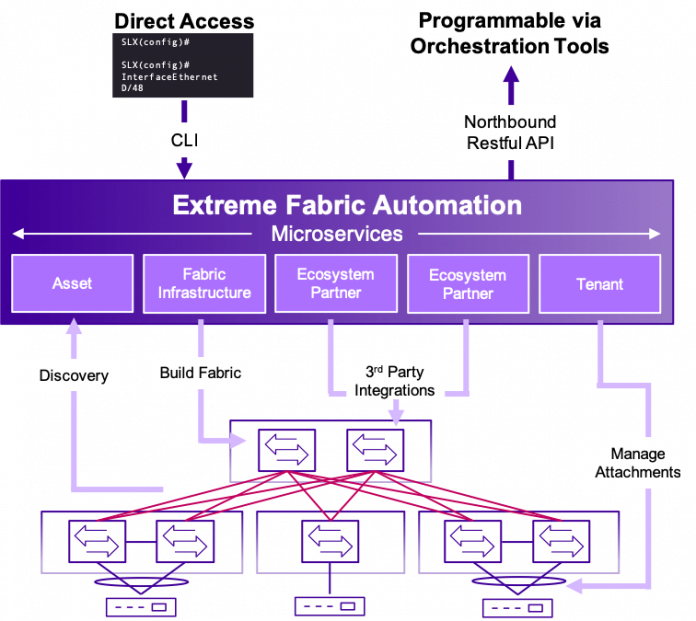 EFA architecture image