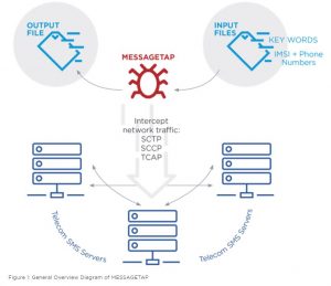 FireEye_Diagramma di funzionamento di MESSAGETAP