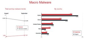 TrendMicro_malware TrendMicro_malware