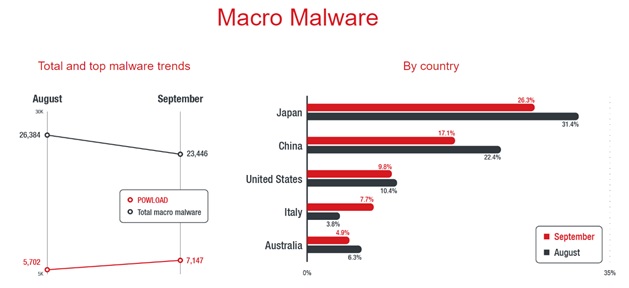 TrendMicro_malware