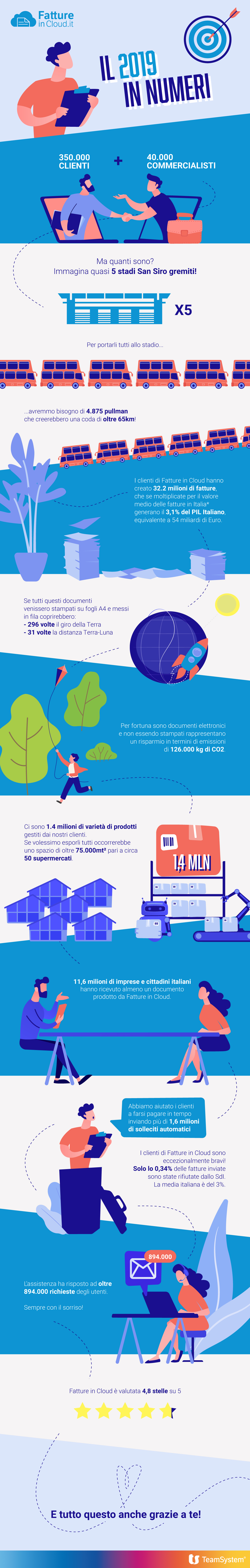 Fatture_In_Cloud_infographic-year-2019-DEF