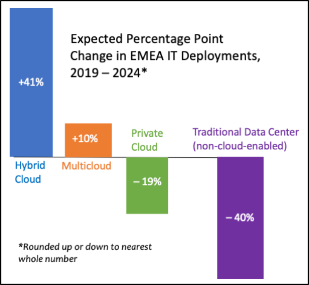 EMEA ECI_Nutanix