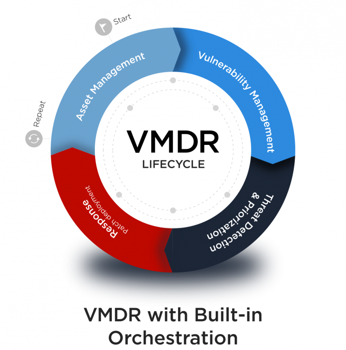Large-VMDR-Built-in-Orchestration