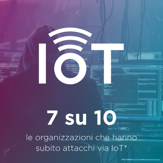 7.10 Hack_Extreme Networks 7.10 Hack_Extreme Networks