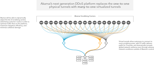 Akamai_prolex_2