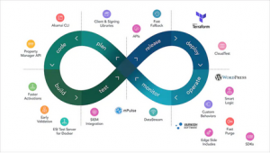 akamai-dev-ops-overview-image