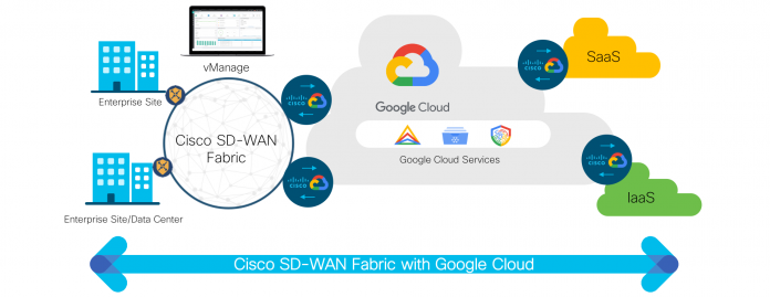 https- blogs.cisco.com networking cisco-and-google-partner-on-cisco-sd-wan-cloud-hub-with-google-cloud