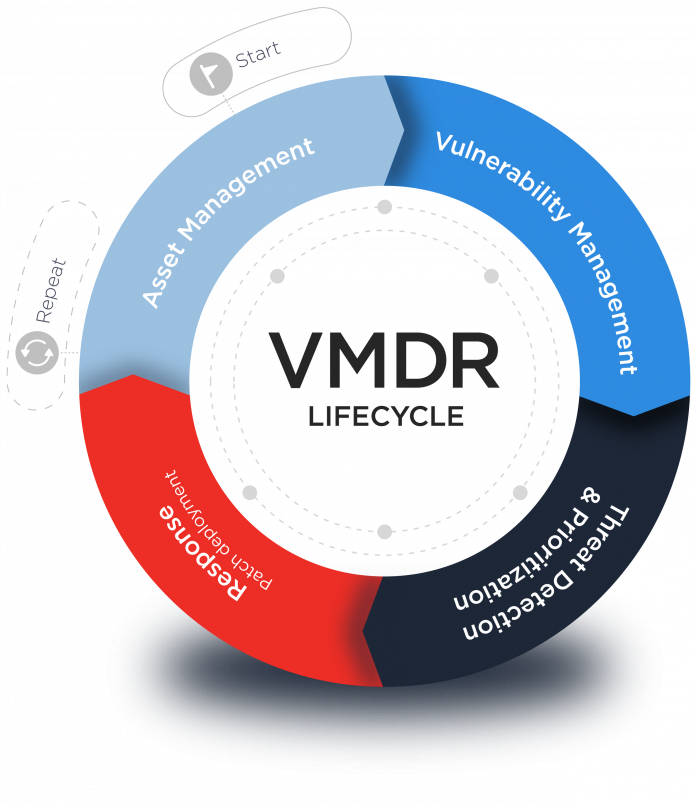 vmdr-cycle-634-2x