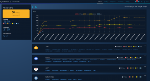 FireEye Cloudvisory Dashboard