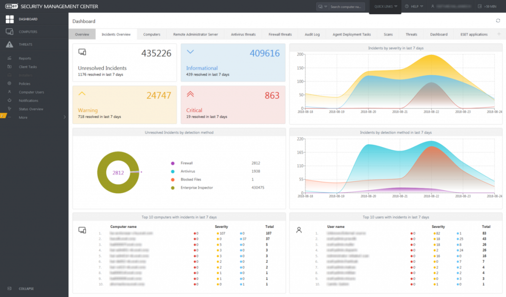 Security Management Center per Microsoft Azure