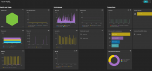MySQL-custom-dashboard-