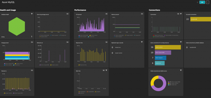 MySQL-custom-dashboard-