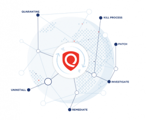 Qualys Multi-Vector EDR