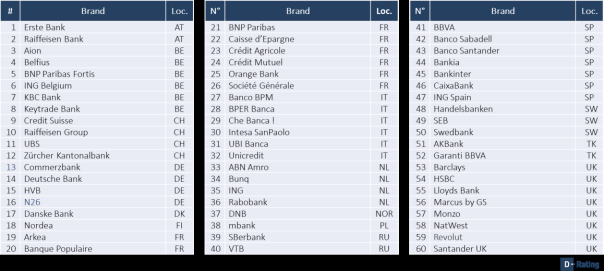 cybersecurity bancaria_D-Rating