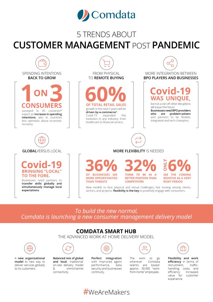 COMDATA_infographic