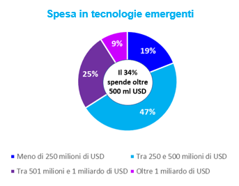 Accenture_img1_sicurezza tecnologie emergenti