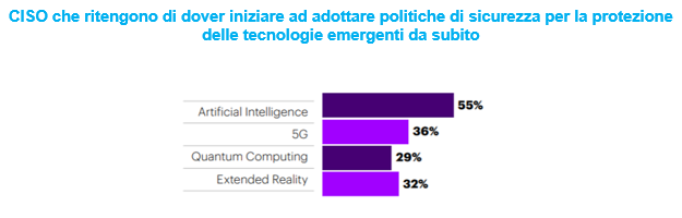 Accenture_img2_sicurezza tecnologie emergenti