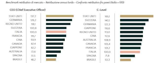 retribuzioni_paesi